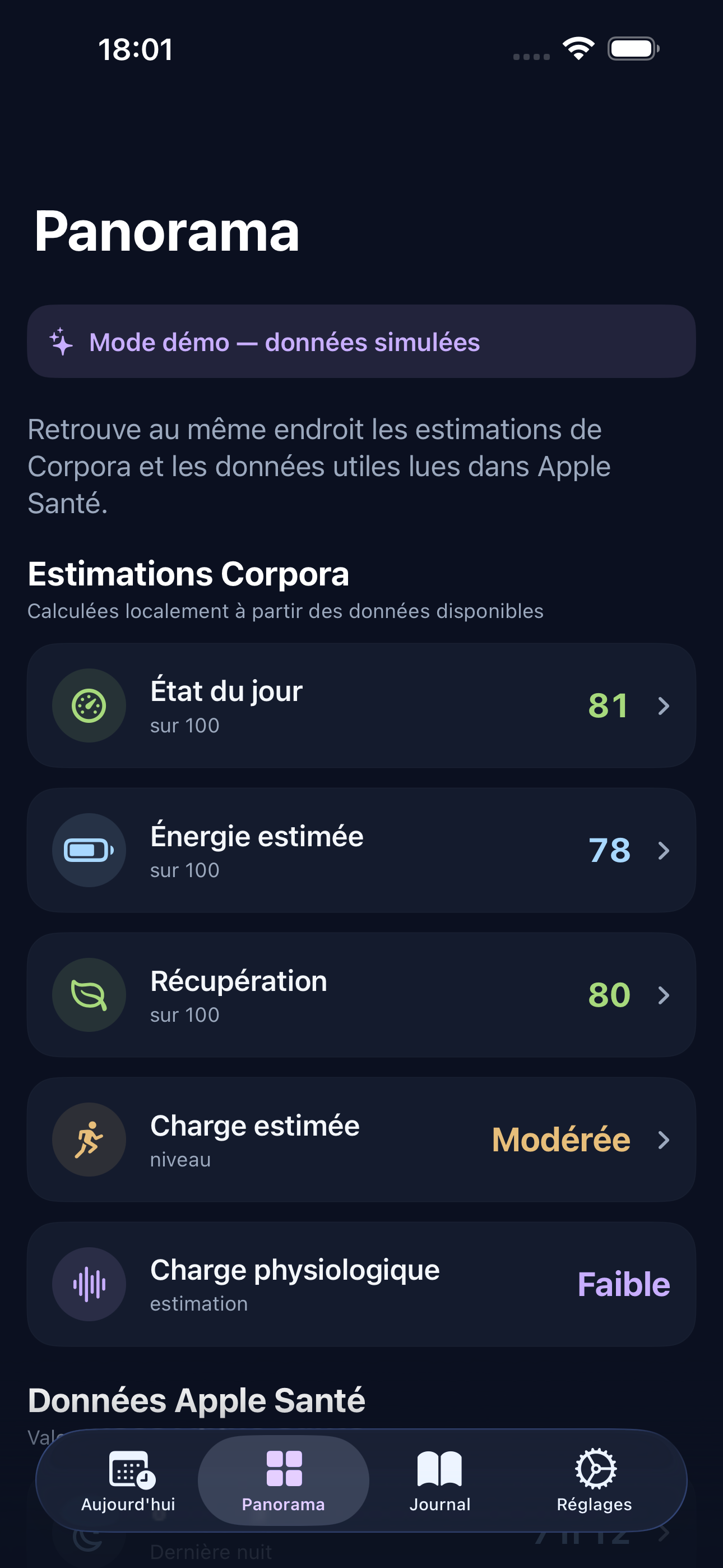Panorama de Corpora en mode Démo montrant des estimations complètes sans donnée manquante.